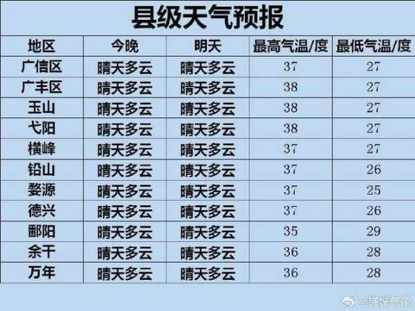 垦丁天气30天天气预报_出行前必看指南