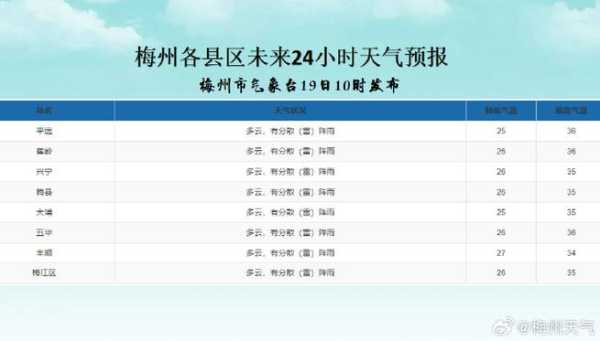 塘头天气_今天的气温预报和注意事项