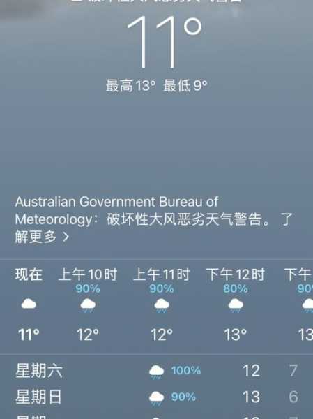 墨尔本大洋路天气预报_出行前必看情况分析