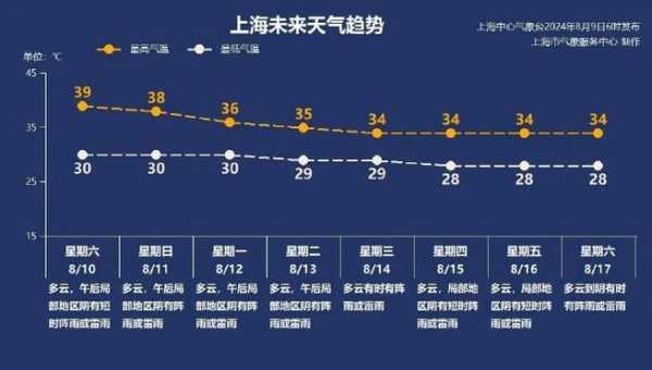 大墅天气_明天的气温和降水预报是什么?
