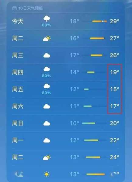 大平镇天气预报_今天的天气情况如何?