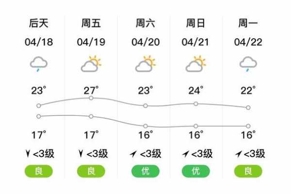 大邑龙窝子天气预报_今日气温与降水情况分析