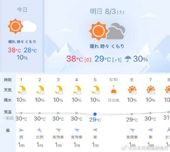 大阪天气8月_如何应对夏季高温旅行?