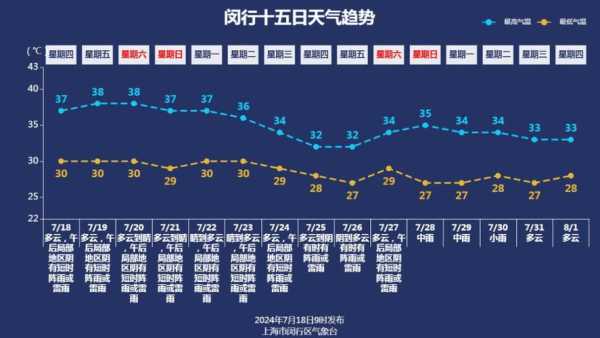 大龙湾天气预报_今日气温与降雨趋势分析