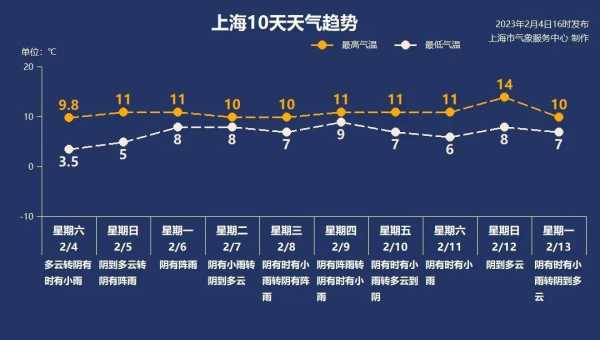 天气预报松江河_未来几天气候变化分析