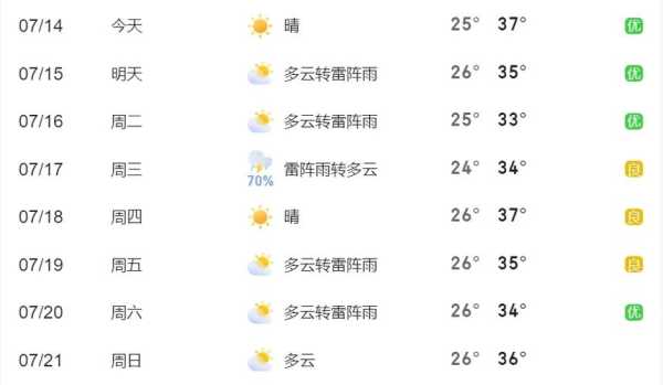 天气预报苍南钱库_今日天气如何?