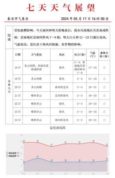太平哨镇天气预报_近期天气变化趋势分析