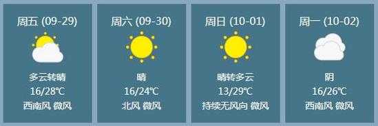 孟村的天气预报_今天天气适合出行吗?