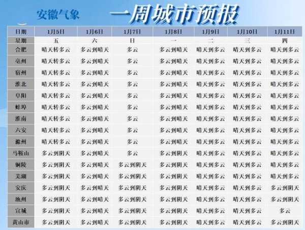 宁县天气预报_未来一周气象趋势分析
