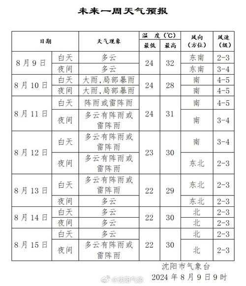 安徽翡翠谷天气预报_今日气温和降水情况如何?