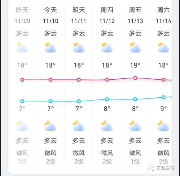 安源盛公祠天气_当日气温与预报分析