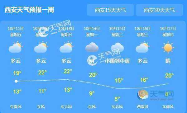 宝鸡大水川一周天气_未来一周气温变化如何?