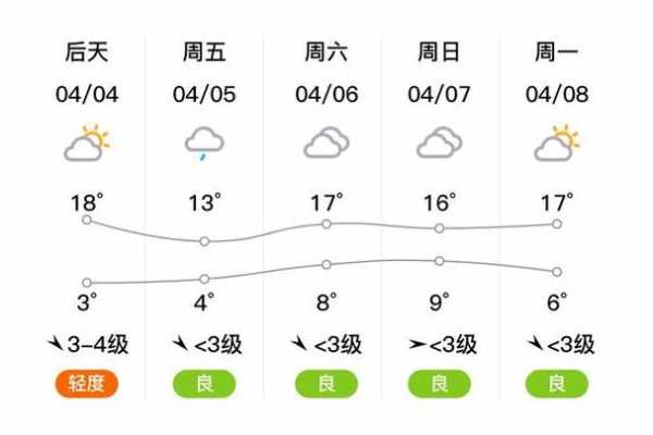 宝鸡市麟游天气_未来一周气温走势解析