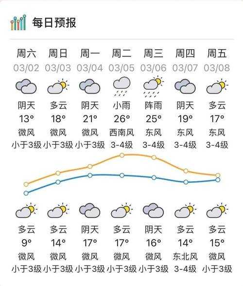 密山天气48小时_未来两天气温变化趋势如何?