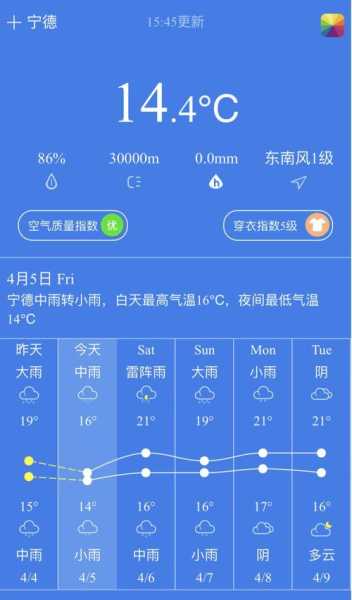 巨鹿天气24小时_实时气象预报及温度变化分析