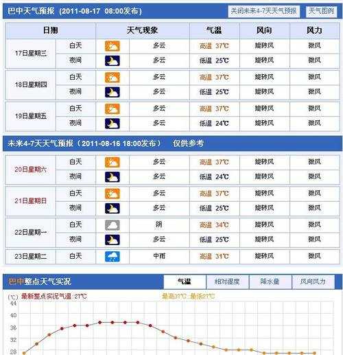 巴南区五洲园天气_今日气温及预报分析