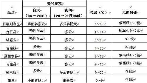 巴拉望天气_最佳旅游时间和气候特点