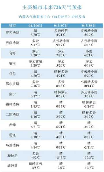 希穆拉仁草原天气预报_未来一周气象趋势分析