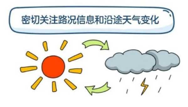 库尔曼斯克天气_如何做好出行准备