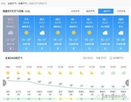 庙宇镇天气预报_未来一周气温变化分析