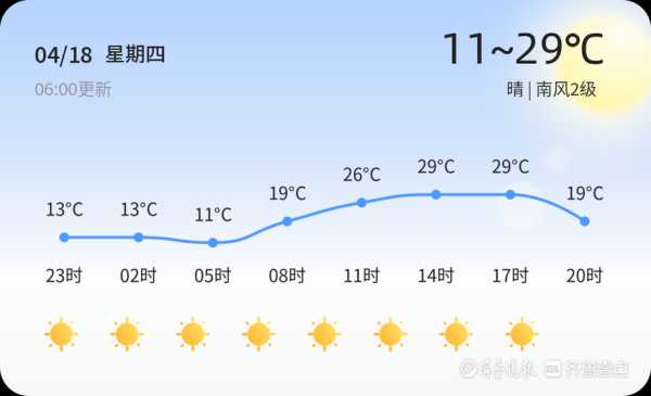 庙街天气_今日气温与出行建议