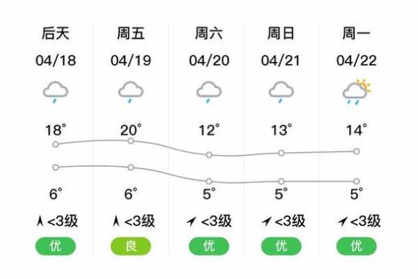 康提天气_今日气温与降水预报