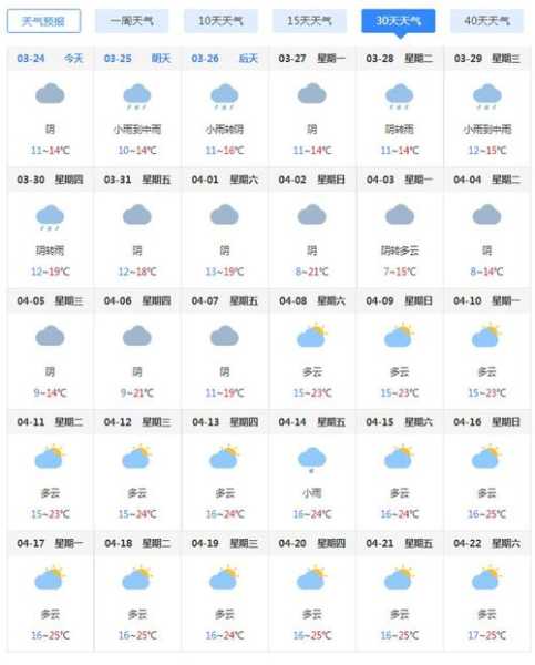 建三江天气预报一周的_你该如何合理安排出行?