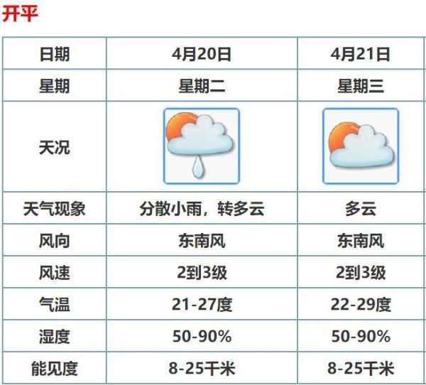 开县岳溪镇天气预报_未来一周天气趋势分析