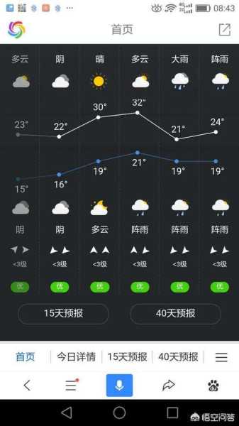 张家天7天天气预报_未来一周天气趋势分析