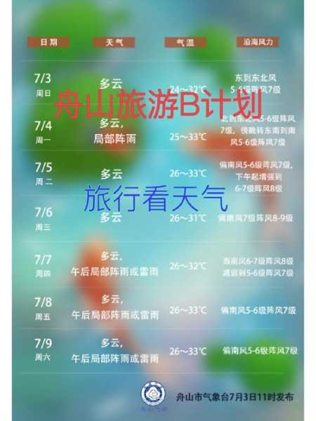 戈绍天气_如何影响旅游计划？