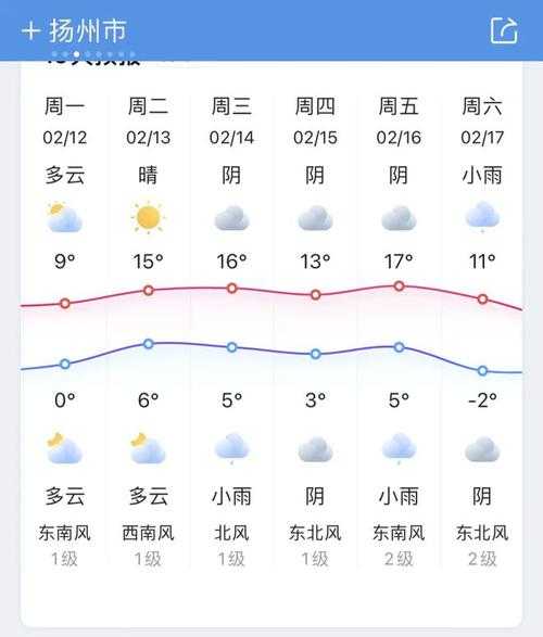 扬州天气8月份_适合旅游吗?