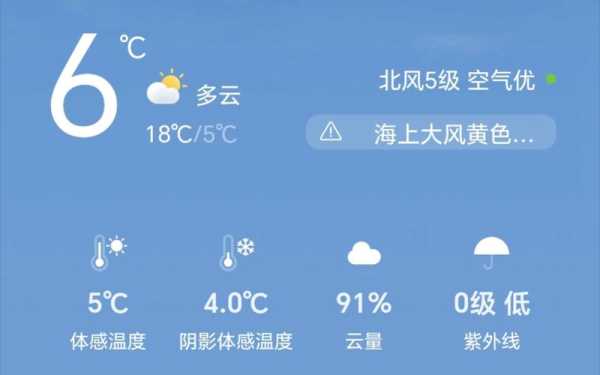 新西波利亚天气_今天的气温和天气预报