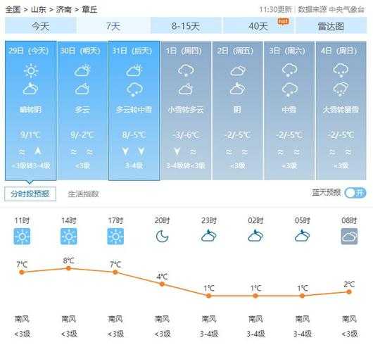 旧宫天气_未来七天的全景预测