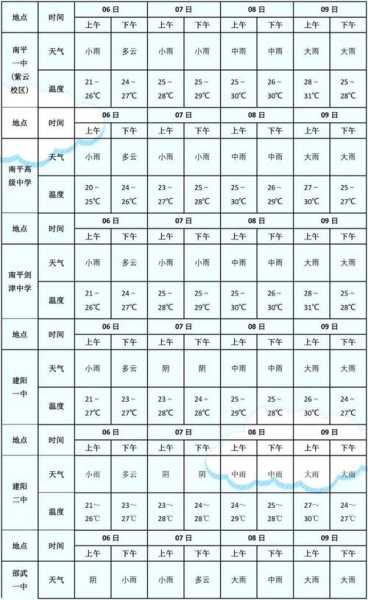 明天杭州下沙天气预报_你出行该注意什么?