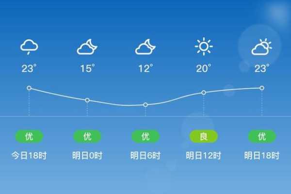 昭阳区天气预_今天的天气如何?