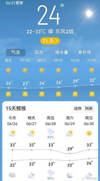 景洪勐旺天气预报_今日天气趋势如何?