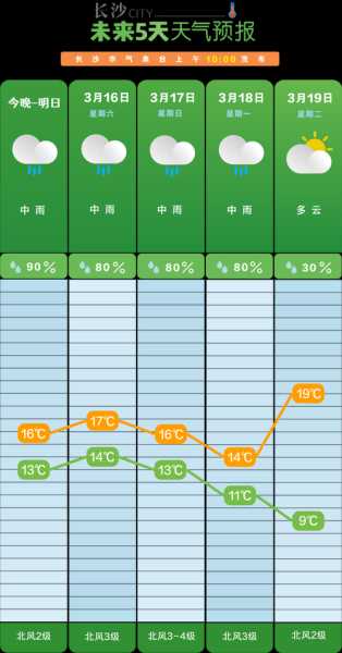 曲沃天气24小时_未来天气情况预测