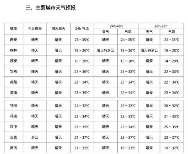朱昌镇天气_最近一周气温如何?
