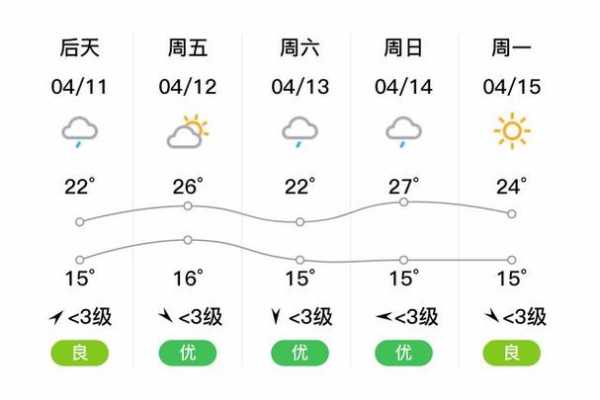 松澧县天气预报_今天的天气怎么样?