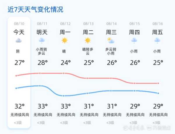 林甸天气_近期气温变化与出行建议