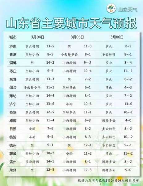 林茨天气_今天的气温和预报如何?