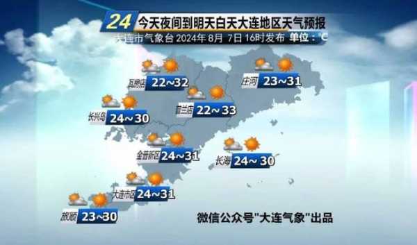 查干湖的天气_今日最新预报与建议