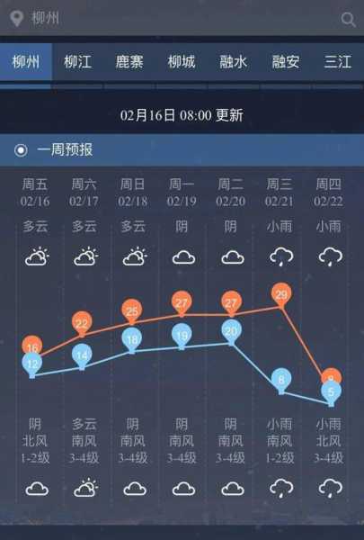 柳园15天天气_未来天气趋势及出行建议