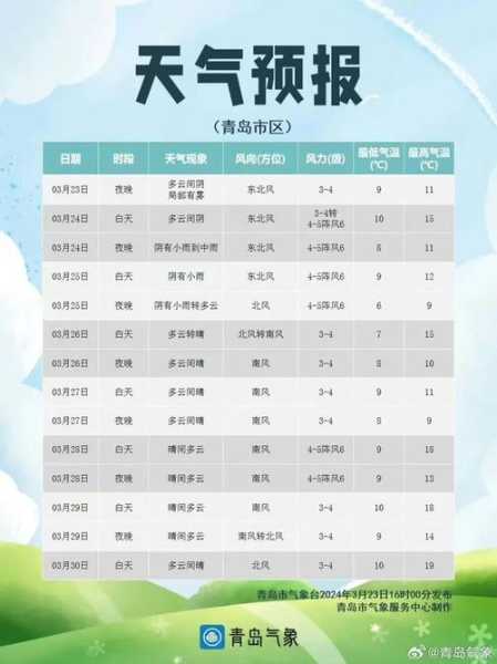 栾城天气30_今天的气温和穿衣建议
