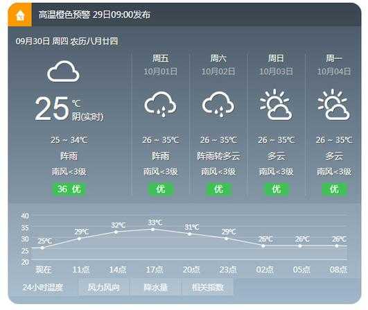 桂兴镇天气_今天你需要了解什么?