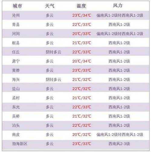 武城天气48小时_未来两天气象预测
