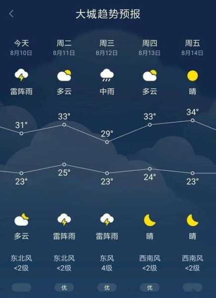 武胜县烈面镇天气预报_今天的天气怎么样?