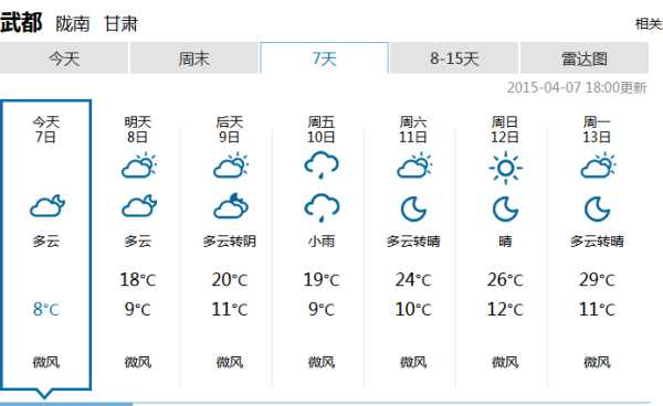 武都三仓天气_今天的气温和降水情况如何?
