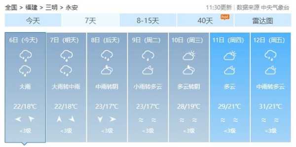 永安天气预报24时_即将来临的天气变化是什么？
