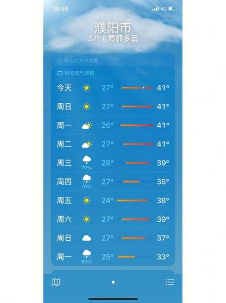 汝南天气30天_未来一个月气候趋势分析